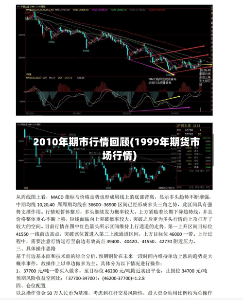 2010年期市行情回顾(1999年期货市场行情)