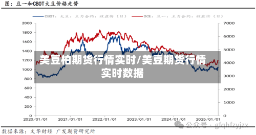 美豆柏期货行情实时/美豆期货行情实时数据-第3张图片