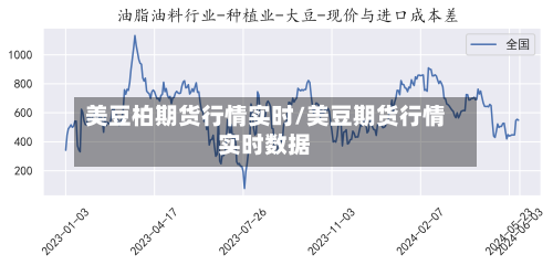 美豆柏期货行情实时/美豆期货行情实时数据-第2张图片
