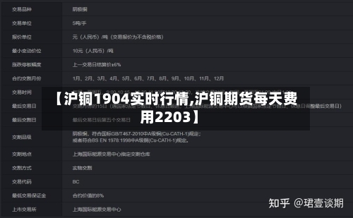 【沪铜1904实时行情,沪铜期货每天费用2203】