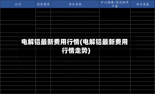 电解铝最新费用行情(电解铝最新费用行情走势)-第3张图片