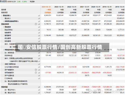 国杸安信股票行情/国创高新股票行情