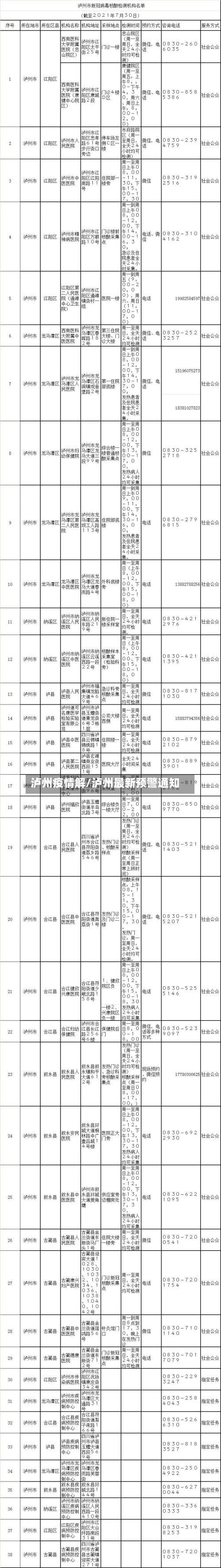 泸州疫情解/泸州最新预警通知-第2张图片