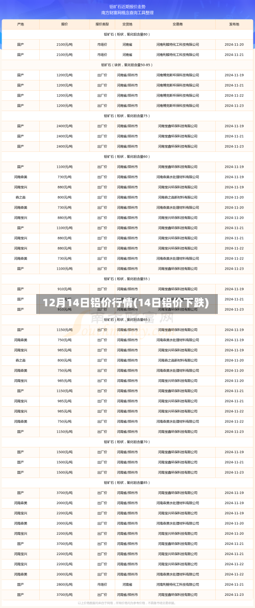 12月14日铝价行情(14日铝价下跌)-第3张图片
