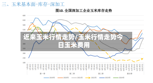 近来玉米行情走势/玉米行情走势今日玉米费用