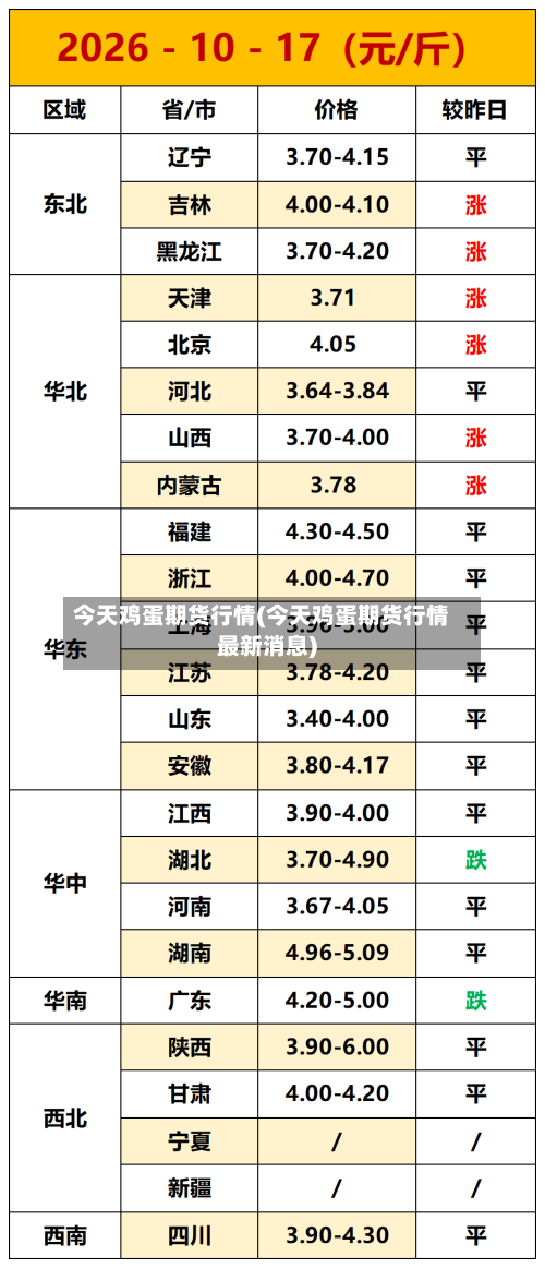 今天鸡蛋期货行情(今天鸡蛋期货行情最新消息)-第3张图片