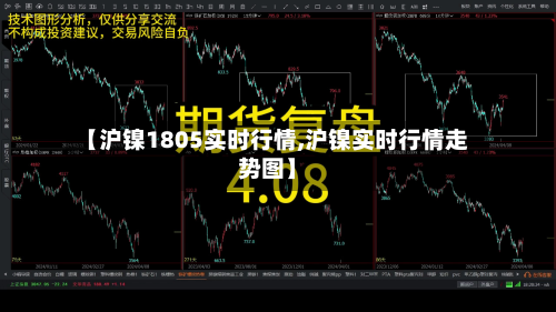 【沪镍1805实时行情,沪镍实时行情走势图】