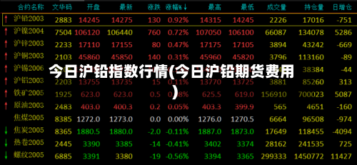 今日沪铅指数行情(今日沪铅期货费用)