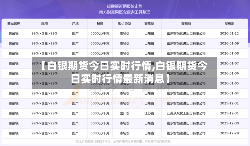 【白银期货今日实时行情,白银期货今日实时行情最新消息】