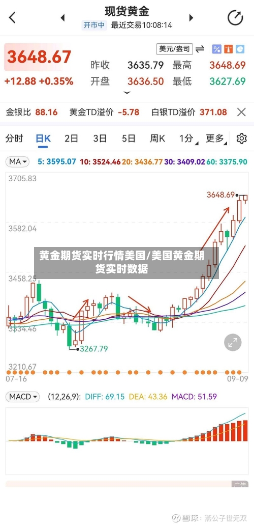 黄金期货实时行情美国/美国黄金期货实时数据
