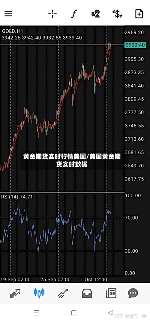 黄金期货实时行情美国/美国黄金期货实时数据-第2张图片