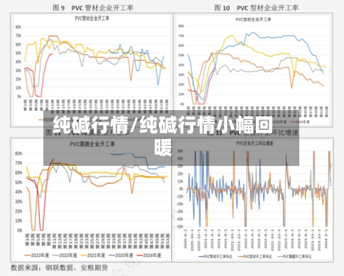 纯碱行情/纯碱行情小幅回暖-第3张图片