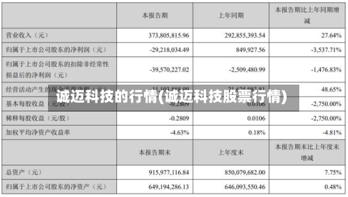 诚迈科技的行情(诚迈科技股票行情)