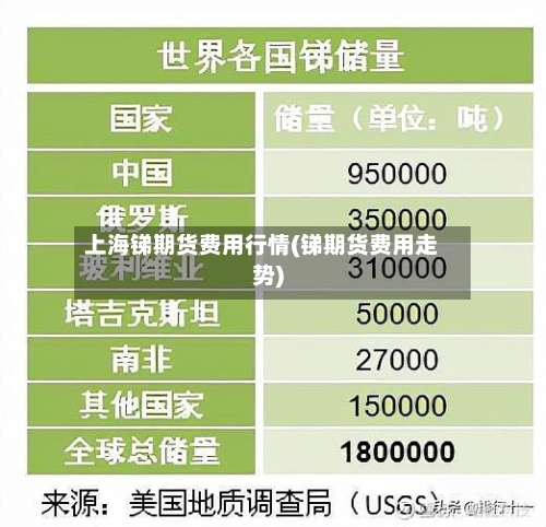 上海锑期货费用行情(锑期货费用走势)