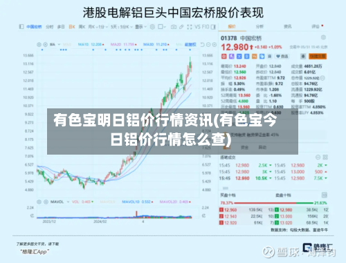 有色宝明日铝价行情资讯(有色宝今日铝价行情怎么查)