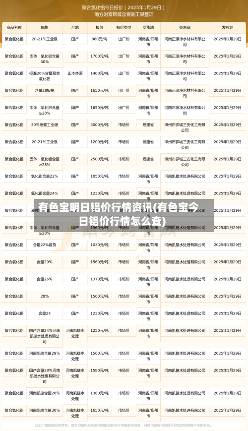 有色宝明日铝价行情资讯(有色宝今日铝价行情怎么查)-第2张图片
