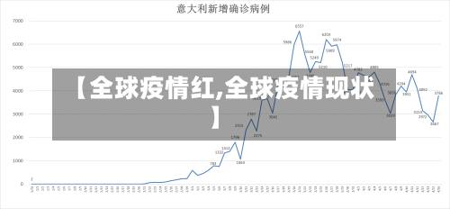 【全球疫情红,全球疫情现状】-第3张图片