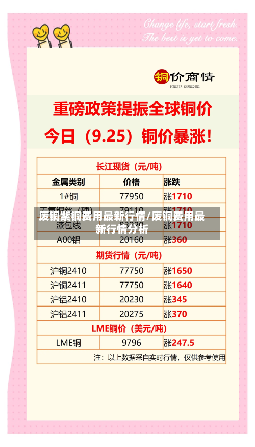 废铜紫铜费用最新行情/废铜费用最新行情分析-第2张图片