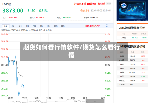 期货如何看行情软件/期货怎么看行情