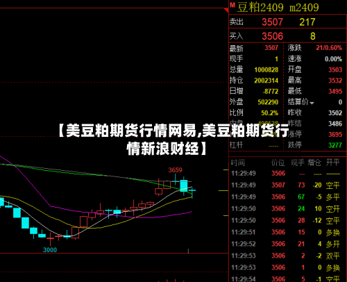 【美豆粕期货行情网易,美豆粕期货行情新浪财经】