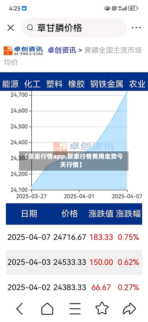 【尿素行情app,尿素行情费用走势今天行情】-第3张图片
