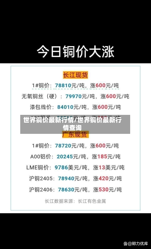 世界铜价最新行情/世界铜价最新行情查询-第3张图片