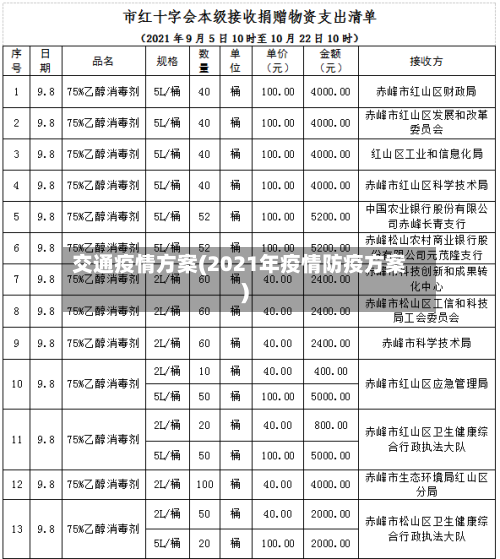 交通疫情方案(2021年疫情防疫方案)