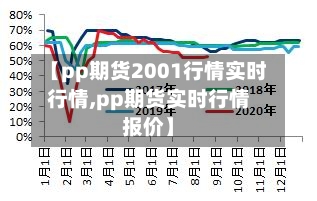 【pp期货2001行情实时行情,pp期货实时行情报价】