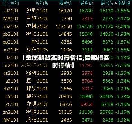 【金属期货实时行情铝,铝期指实时行情】
