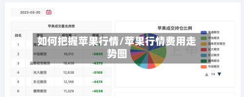 如何把握苹果行情/苹果行情费用走势图