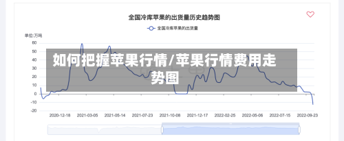 如何把握苹果行情/苹果行情费用走势图-第2张图片
