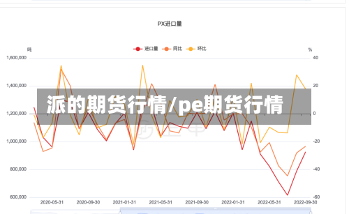 派的期货行情/pe期货行情-第2张图片