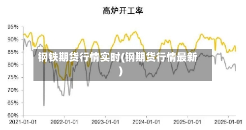 钢铁期货行情实时(钢期货行情最新)