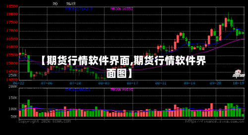【期货行情软件界面,期货行情软件界面图】