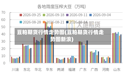 豆粕期货行情走势图(豆粕期货行情走势图新浪)