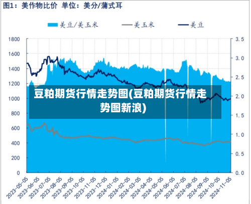 豆粕期货行情走势图(豆粕期货行情走势图新浪)-第2张图片