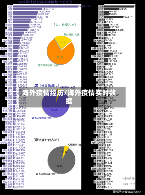 海外疫情经历/海外疫情实时数据