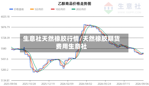 生意社天然橡胶行情/天然橡胶期货费用生意社-第3张图片