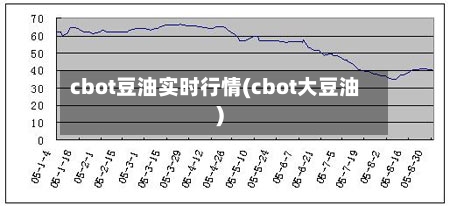 cbot豆油实时行情(cbot大豆油)-第3张图片