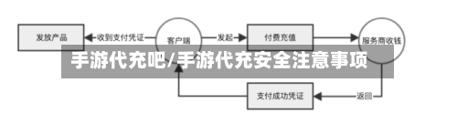 手游代充吧/手游代充安全注意事项