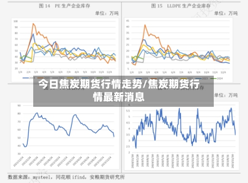 今日焦炭期货行情走势/焦炭期货行情最新消息