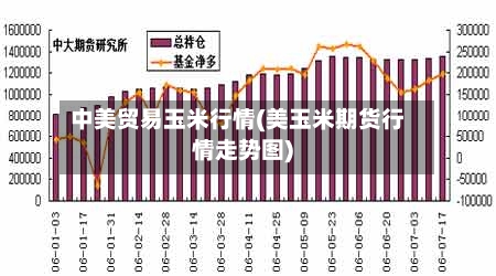 中美贸易玉米行情(美玉米期货行情走势图)