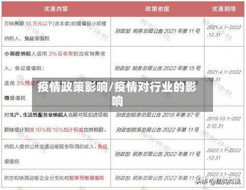 疫情政策影响/疫情对行业的影响