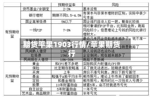 期货平果1903行情/苹果期货行-第3张图片