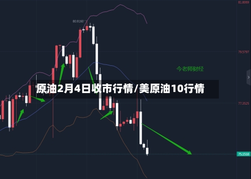 原油2月4日收市行情/美原油10行情-第2张图片