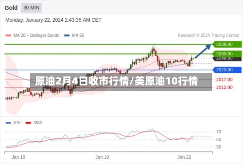 原油2月4日收市行情/美原油10行情