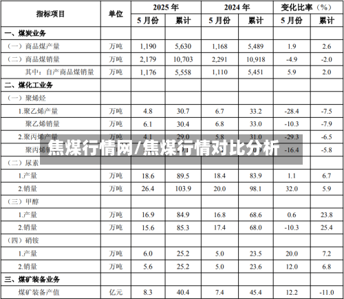 焦煤行情网/焦煤行情对比分析-第2张图片