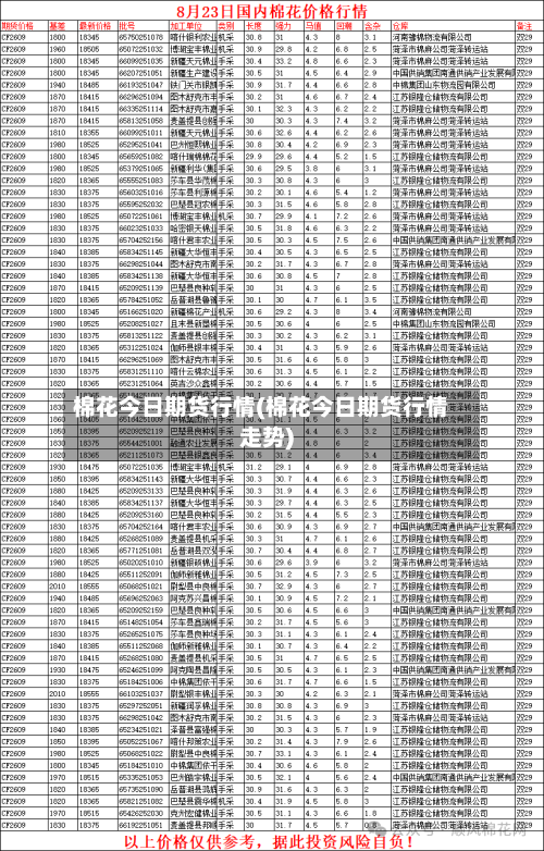 棉花今日期货行情(棉花今日期货行情走势)-第3张图片