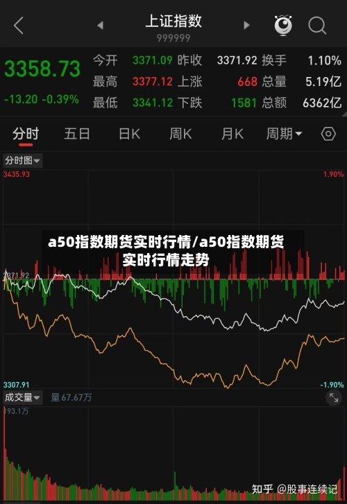 a50指数期货实时行情/a50指数期货实时行情走势