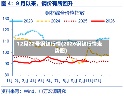 12月22号钢铁行情(2026钢铁行情走势图)-第2张图片